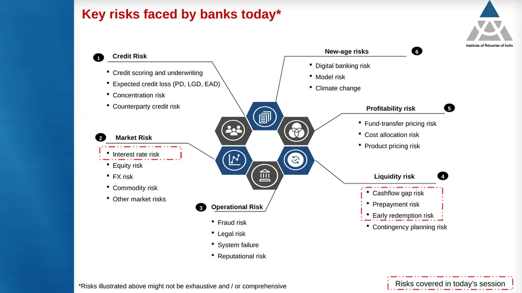 Measurement and modelling of interest rate risk in - slide 6 of 43