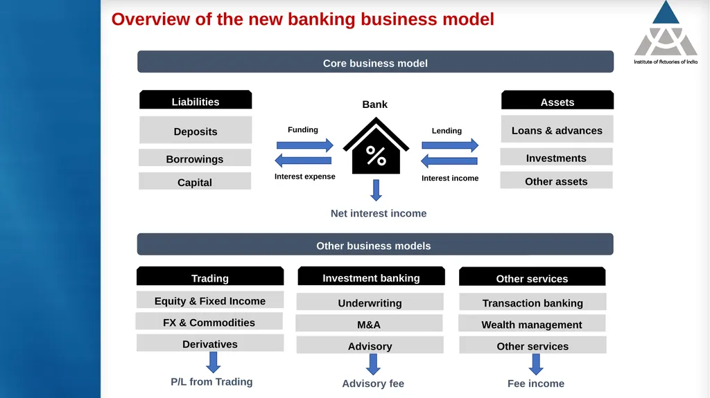 Measurement and modelling of interest rate risk in - slide 5 of 43
