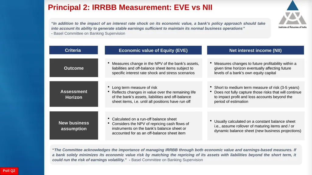 Measurement and modelling of interest rate risk in - slide 12 of 43