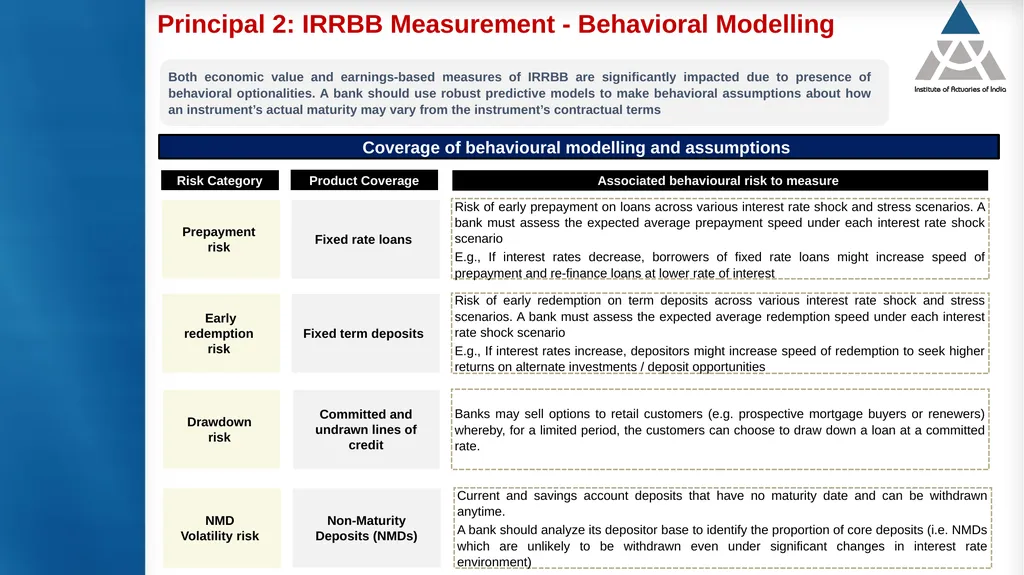 Measurement and modelling of interest rate risk in - slide 13 of 43