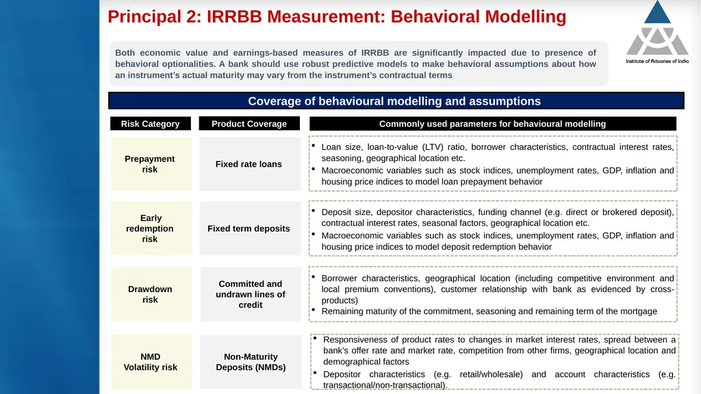 Measurement and modelling of interest rate risk in - slide 14 of 43