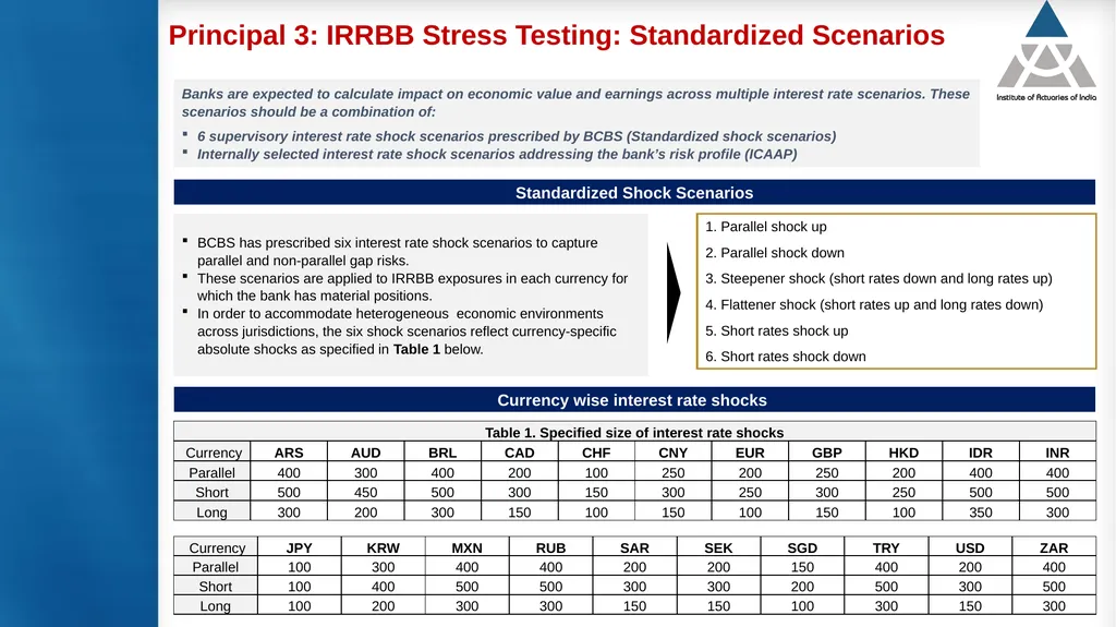 Measurement and modelling of interest rate risk in - slide 15 of 43
