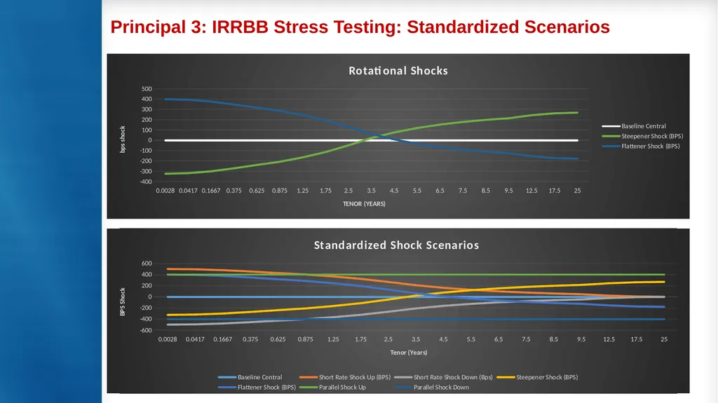 Measurement and modelling of interest rate risk in - slide 18 of 43
