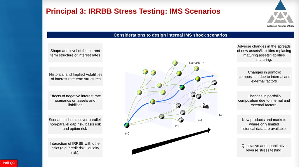 Measurement and modelling of interest rate risk in - slide 19 of 43