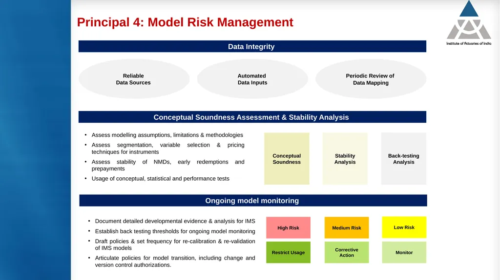 Measurement and modelling of interest rate risk in - slide 21 of 43