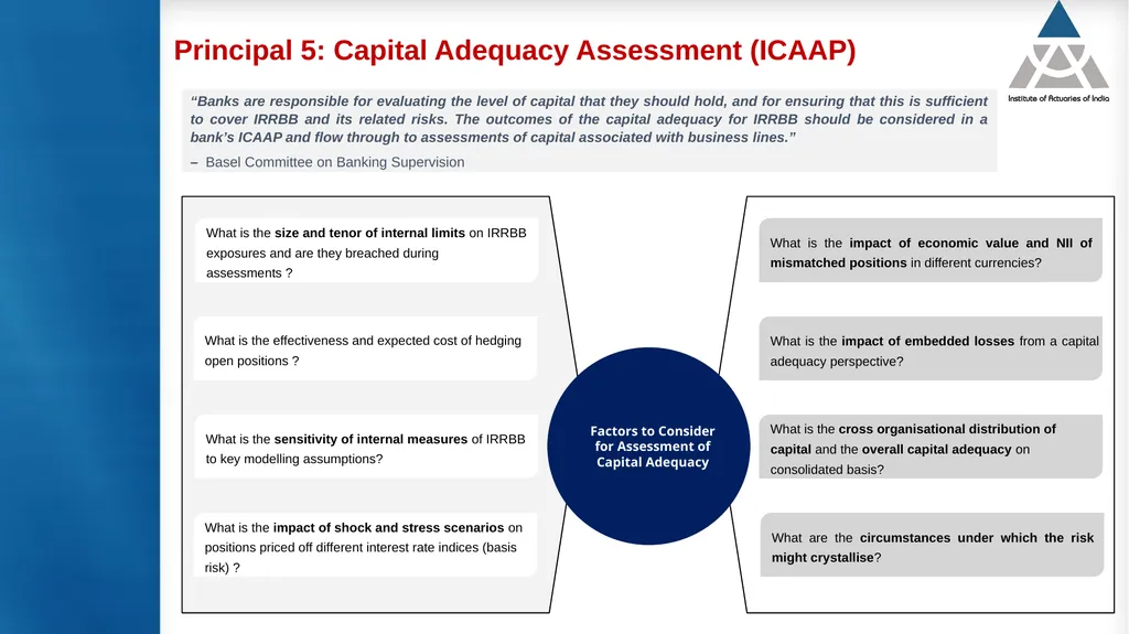 Measurement and modelling of interest rate risk in - slide 22 of 43