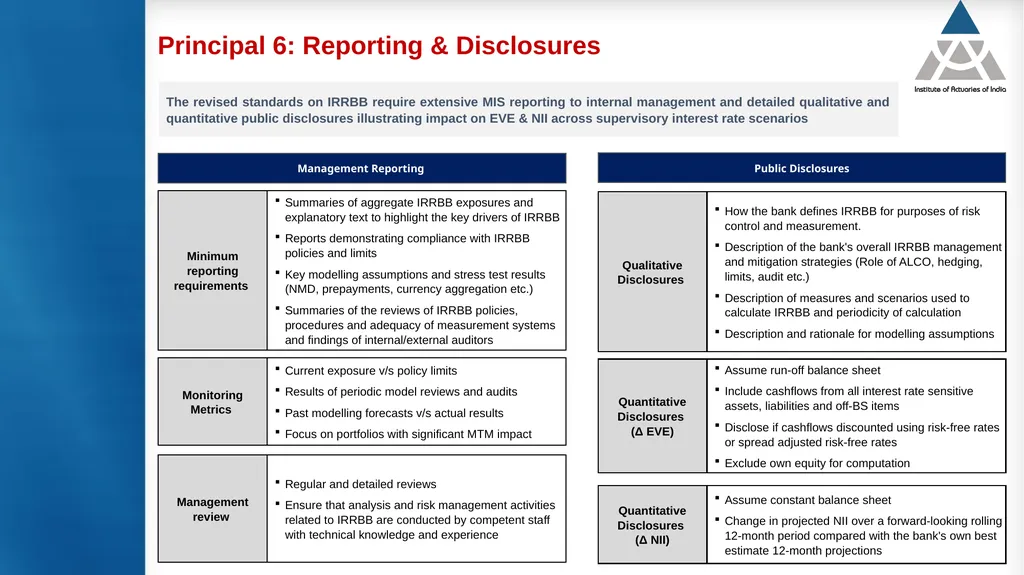 Measurement and modelling of interest rate risk in - slide 23 of 43