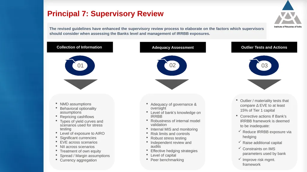 Measurement and modelling of interest rate risk in - slide 25 of 43