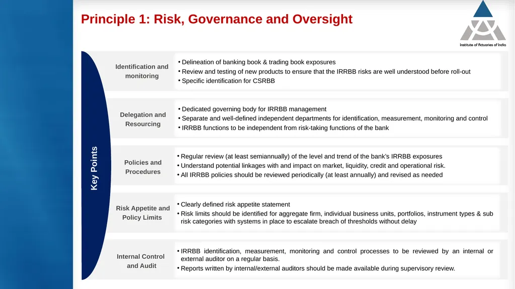 Measurement and modelling of interest rate risk in - slide 10 of 43