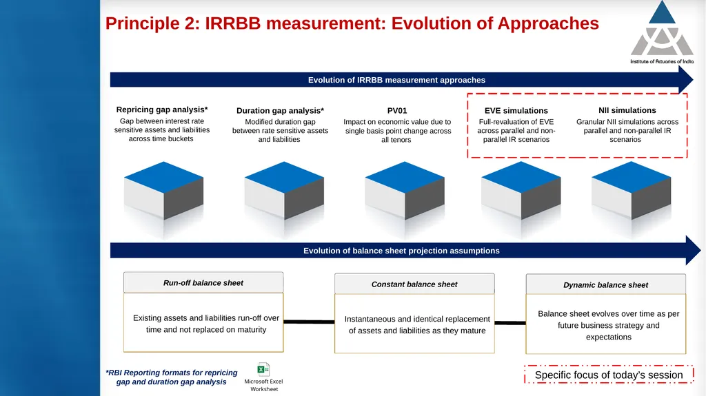 Measurement and modelling of interest rate risk in - slide 11 of 43