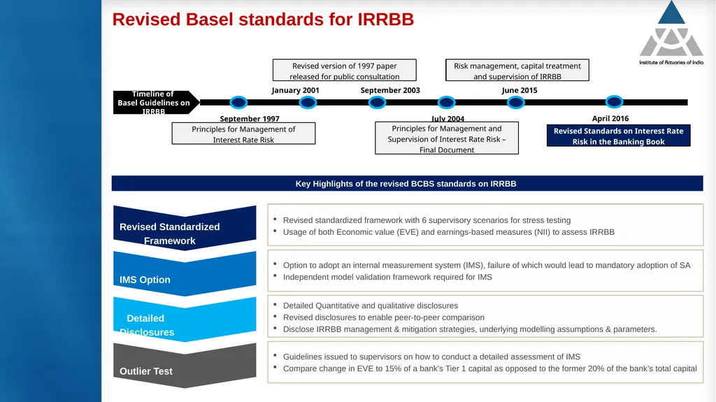 Measurement and modelling of interest rate risk in - slide 8 of 43