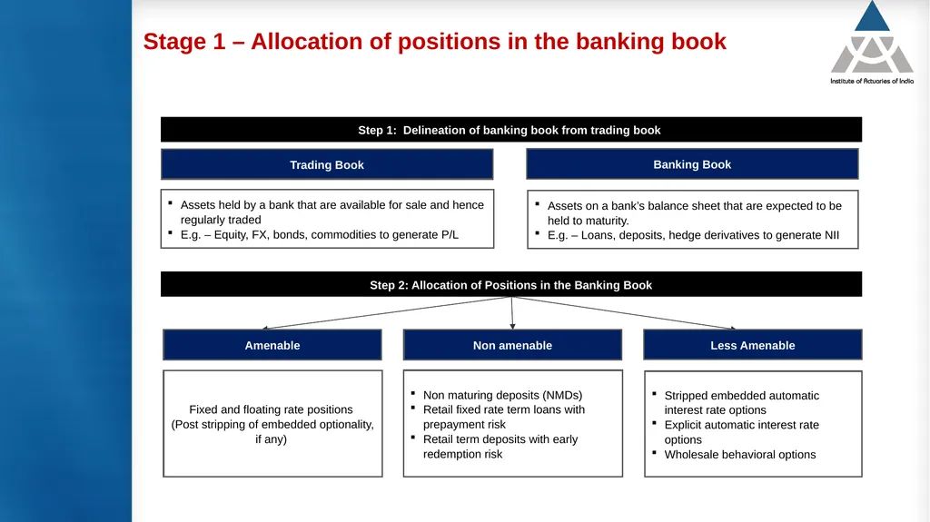 Measurement and modelling of interest rate risk in - slide 27 of 43