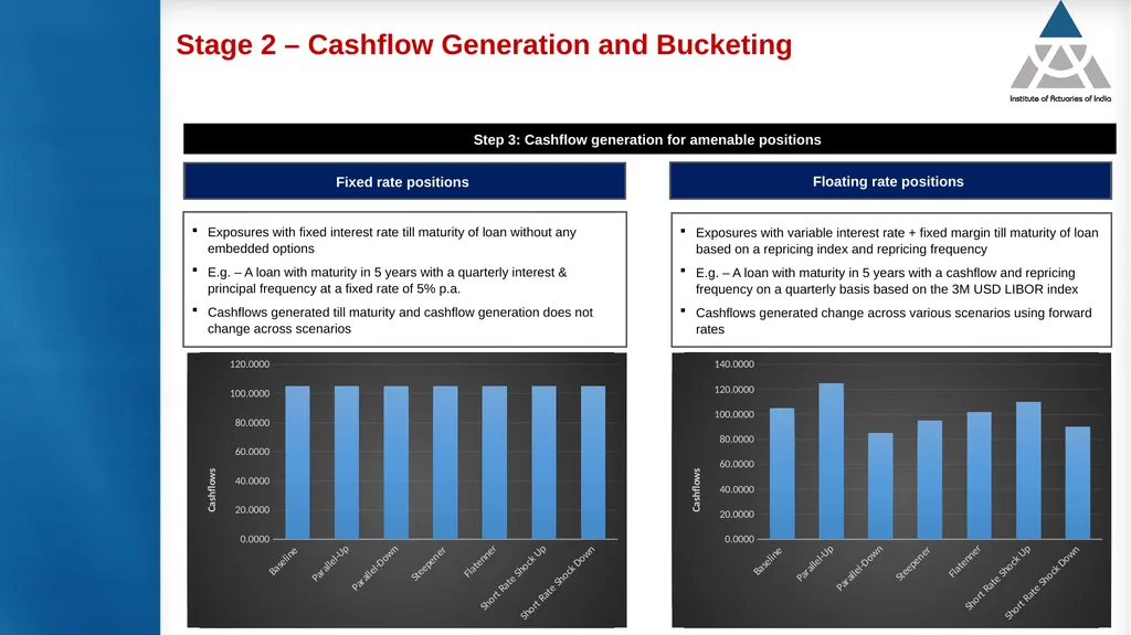 Measurement and modelling of interest rate risk in - slide 28 of 43