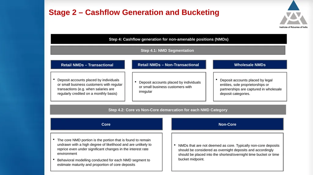 Measurement and modelling of interest rate risk in - slide 29 of 43