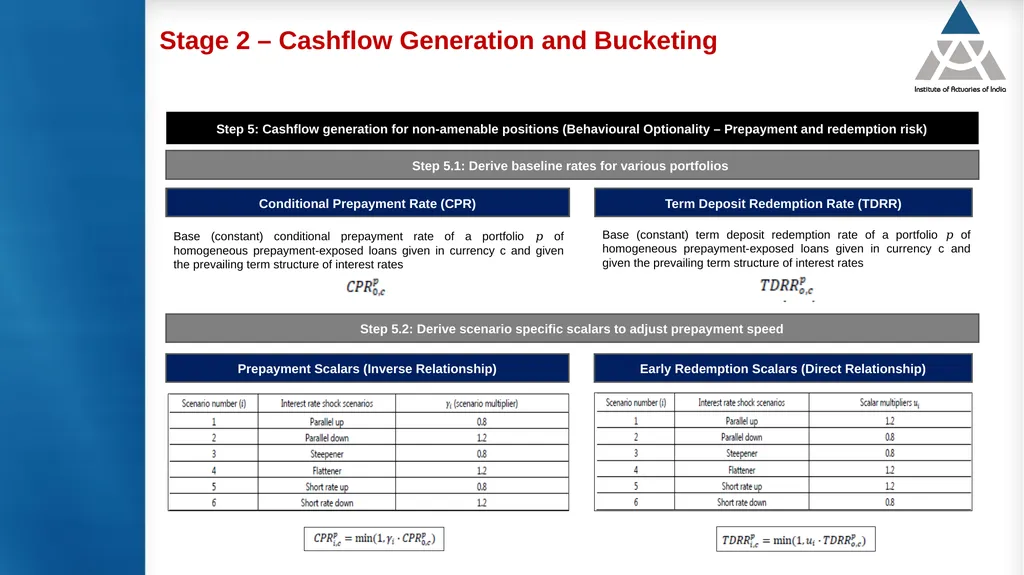 Measurement and modelling of interest rate risk in - slide 31 of 43