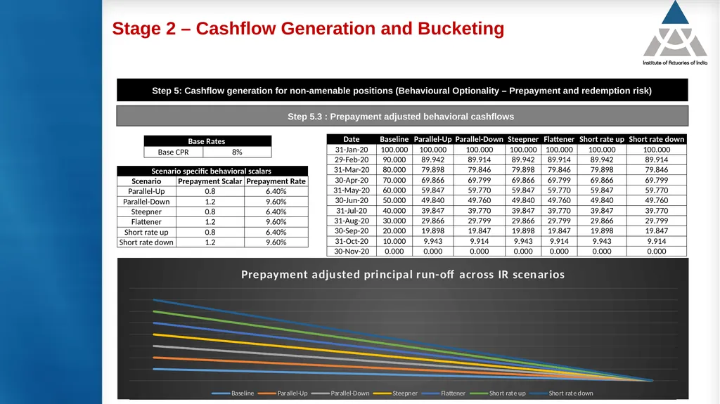 Measurement and modelling of interest rate risk in - slide 32 of 43