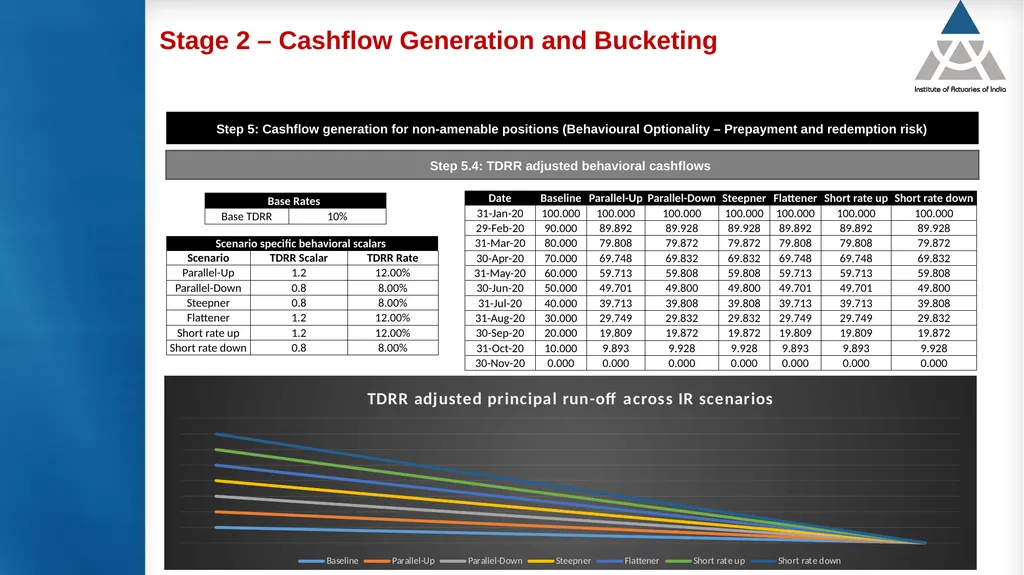 Measurement and modelling of interest rate risk in - slide 33 of 43