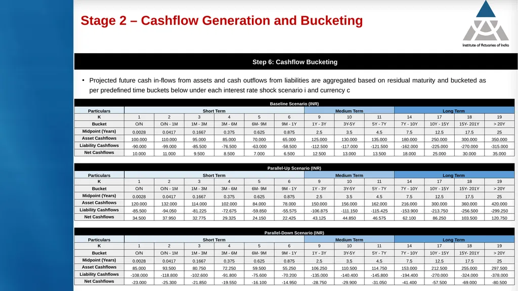 Measurement and modelling of interest rate risk in - slide 34 of 43