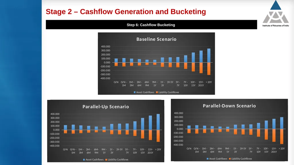 Measurement and modelling of interest rate risk in - slide 35 of 43