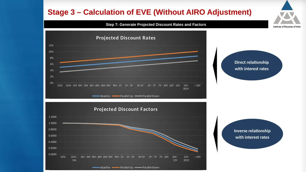 Measurement and modelling of interest rate risk in - slide 36 of 43
