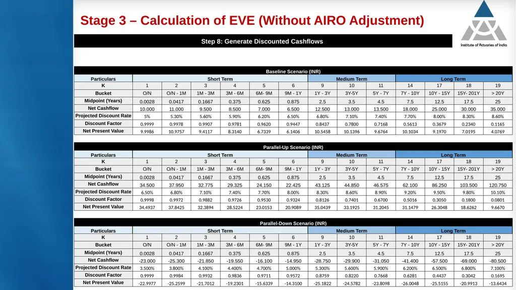 Measurement and modelling of interest rate risk in - slide 37 of 43