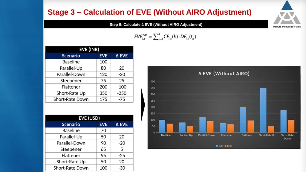 Measurement and modelling of interest rate risk in - slide 38 of 43