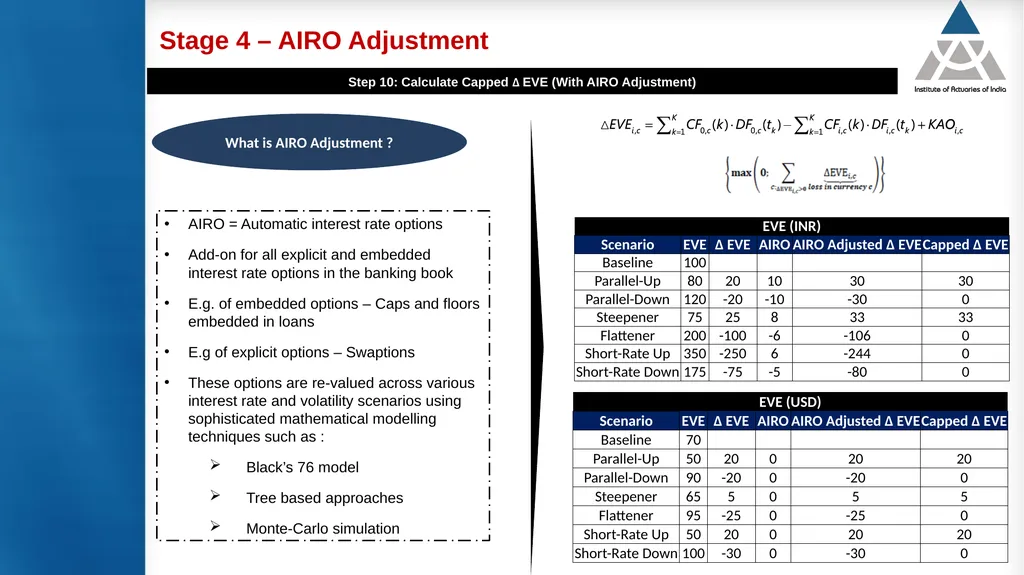 Measurement and modelling of interest rate risk in - slide 39 of 43
