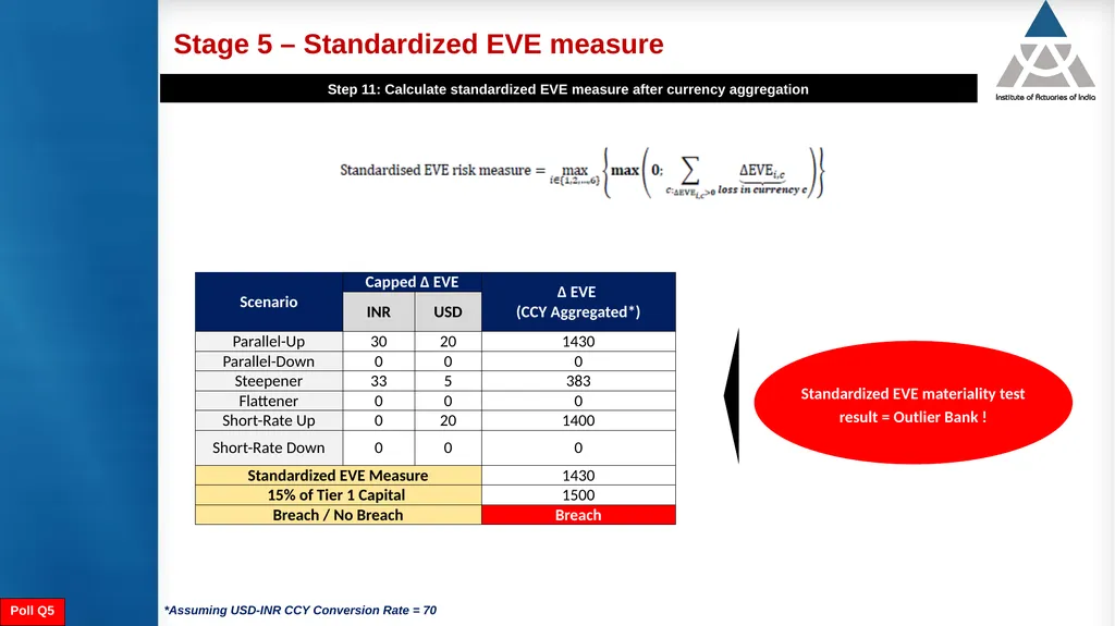 Measurement and modelling of interest rate risk in - slide 40 of 43