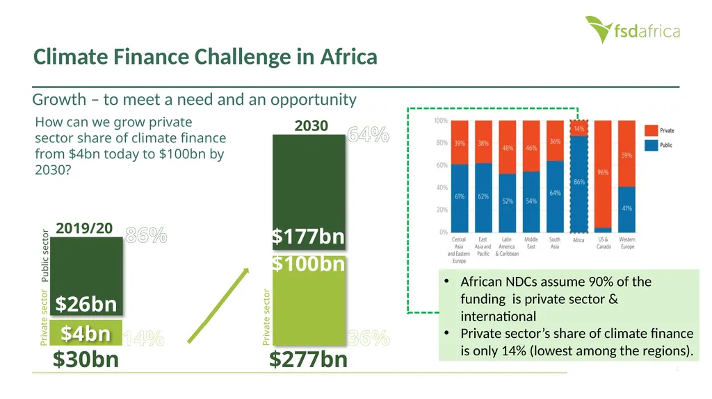 Local Currency Solution for Multilateral - slide 4 of 26