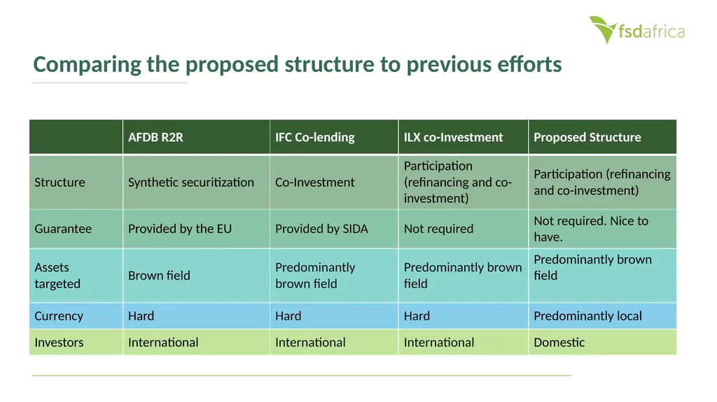 Local Currency Solution for Multilateral - slide 22 of 26