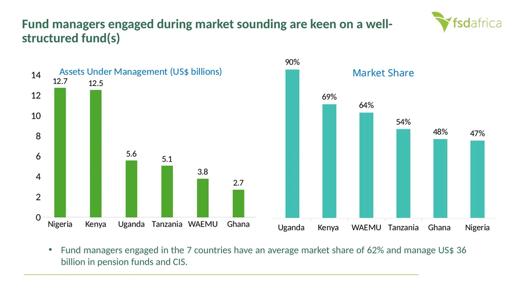 Local Currency Solution for Multilateral - slide 14 of 26