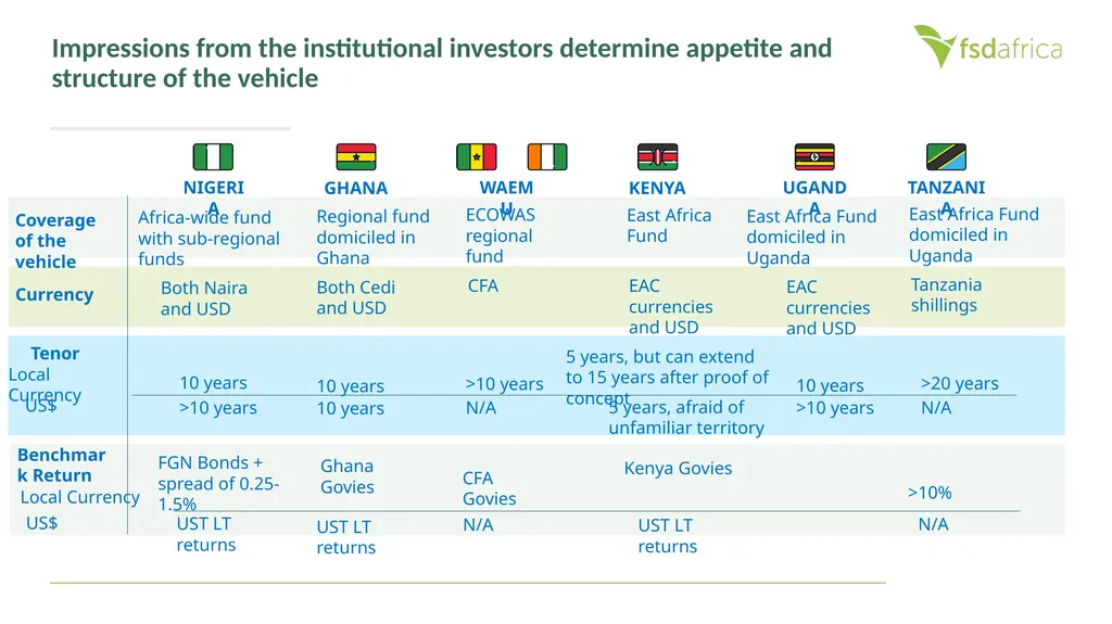 Local Currency Solution for Multilateral - slide 16 of 26