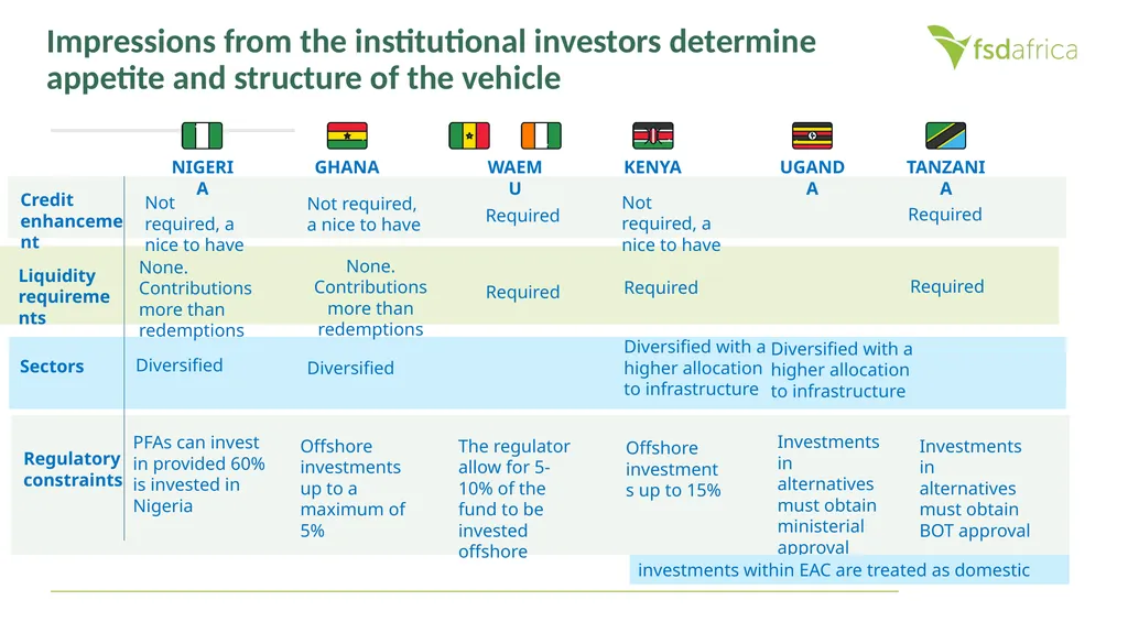 Local Currency Solution for Multilateral - slide 17 of 26