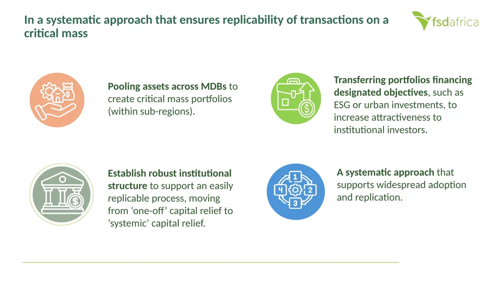 Local Currency Solution for Multilateral - slide 23 of 26