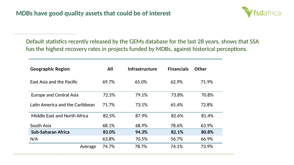 Local Currency Solution for Multilateral - slide 9 of 26