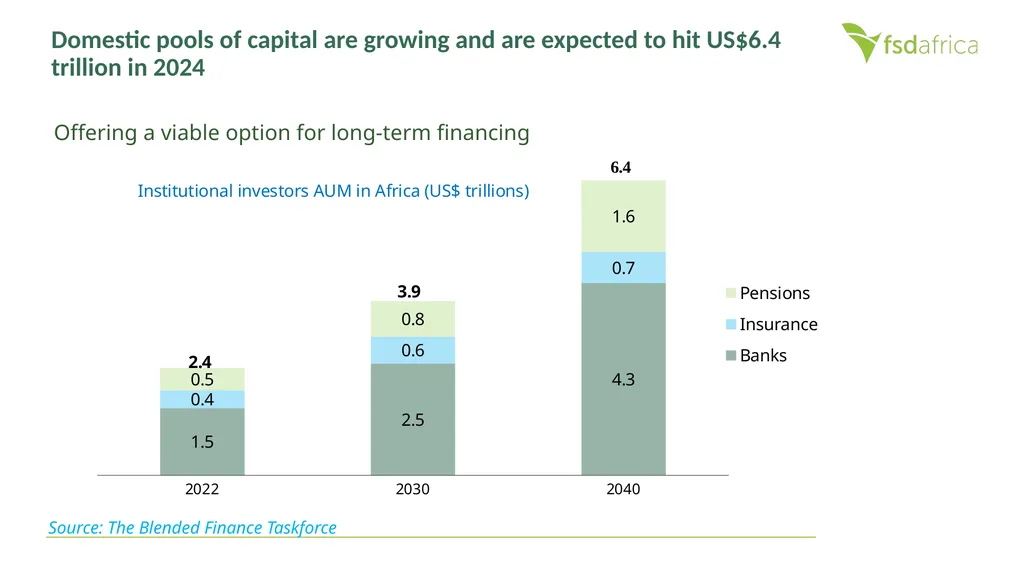 Local Currency Solution for Multilateral - slide 5 of 26