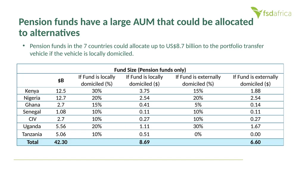 Local Currency Solution for Multilateral - slide 18 of 26