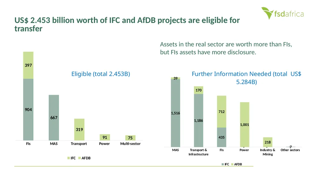 Local Currency Solution for Multilateral - slide 12 of 26