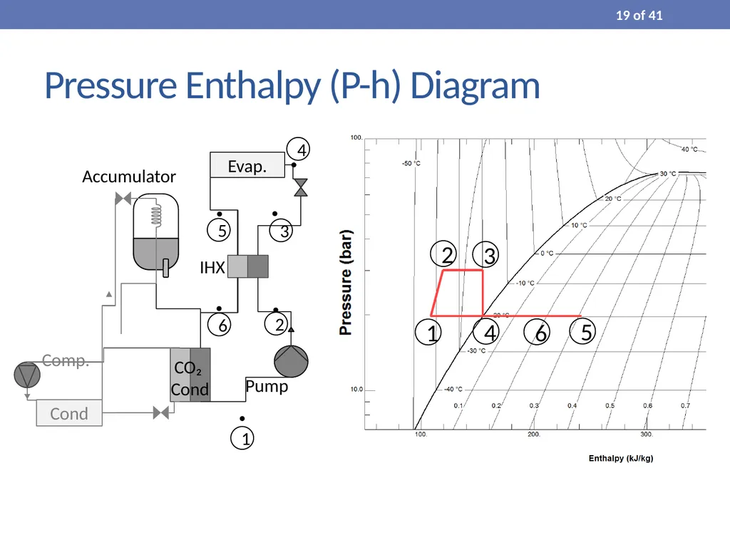 Process Modelling and Dynamic Simulation of CO₂ - slide 19 of 42