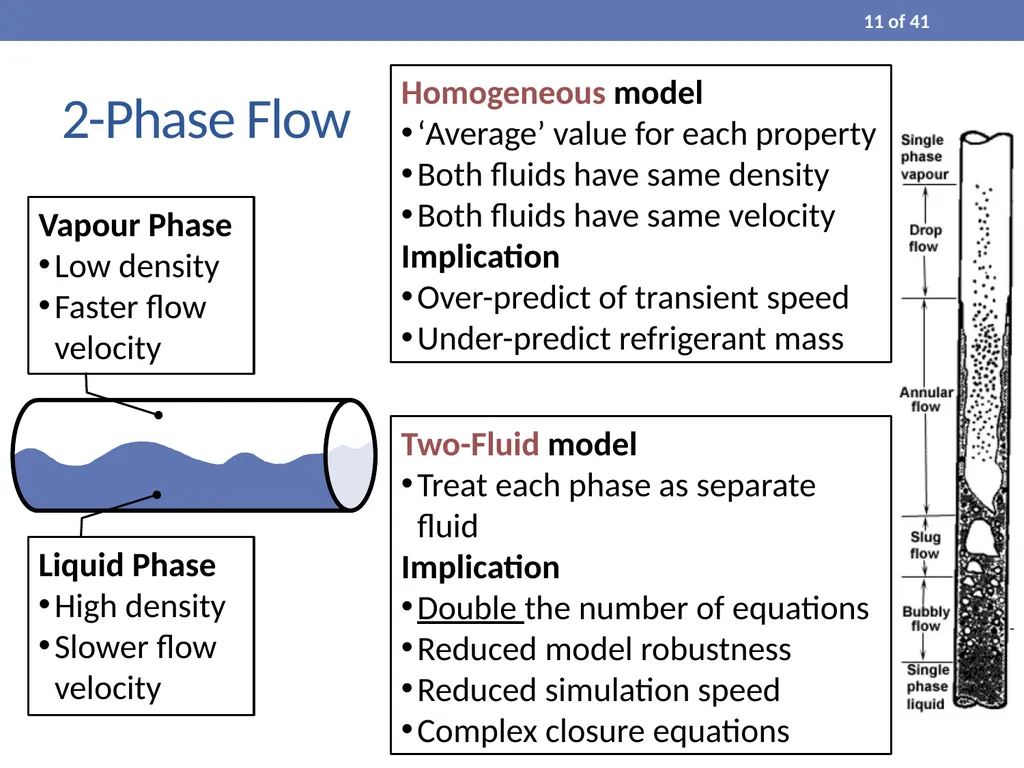Process Modelling and Dynamic Simulation of CO₂ - slide 11 of 42