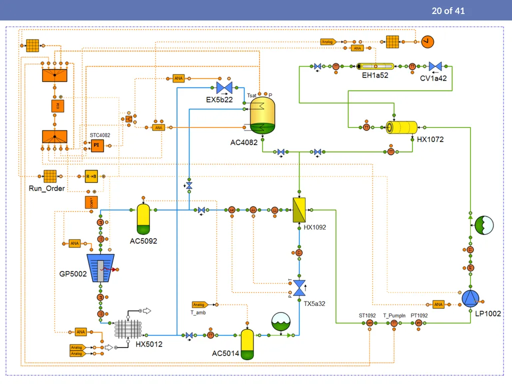 Process Modelling and Dynamic Simulation of CO₂ - slide 20 of 42