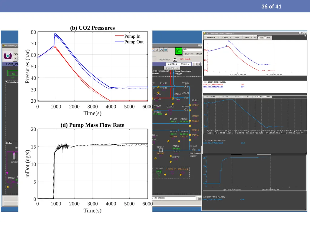 Process Modelling and Dynamic Simulation of CO₂ - slide 36 of 42