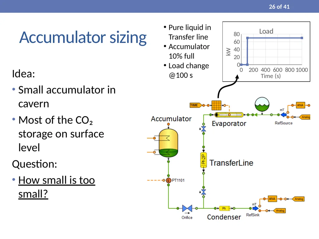 Process Modelling and Dynamic Simulation of CO₂ - slide 26 of 42