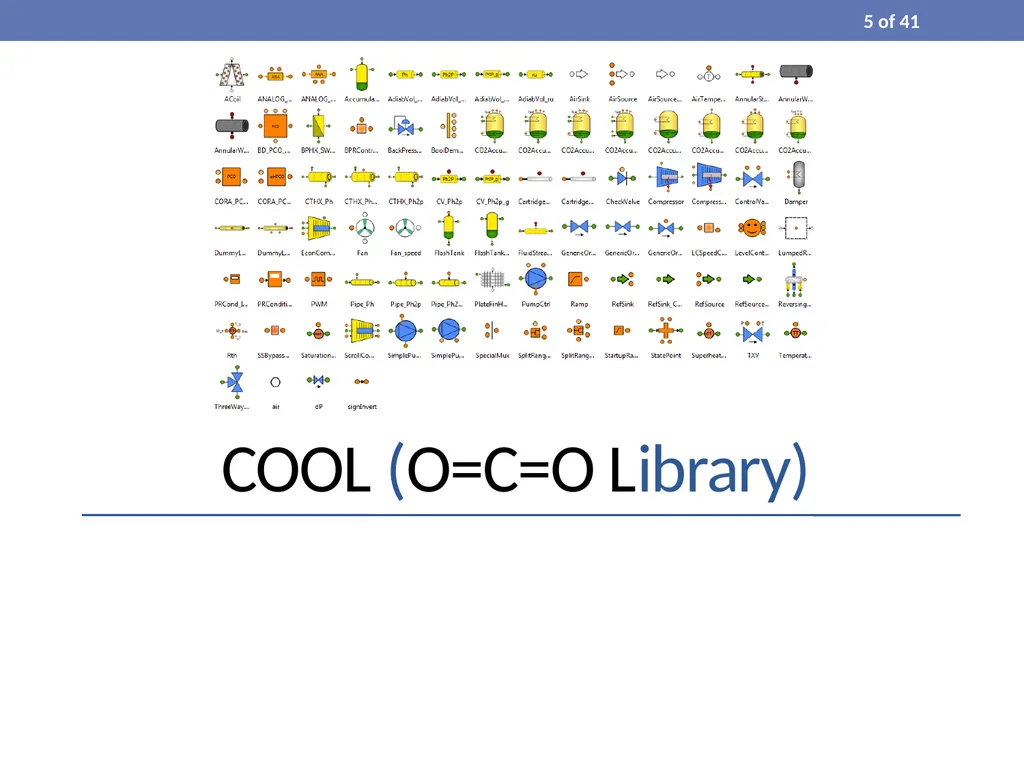 Process Modelling and Dynamic Simulation of CO₂ - slide 5 of 42
