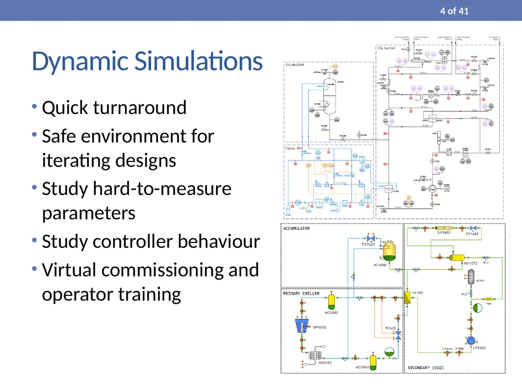 Process Modelling and Dynamic Simulation of CO₂ - slide 4 of 42