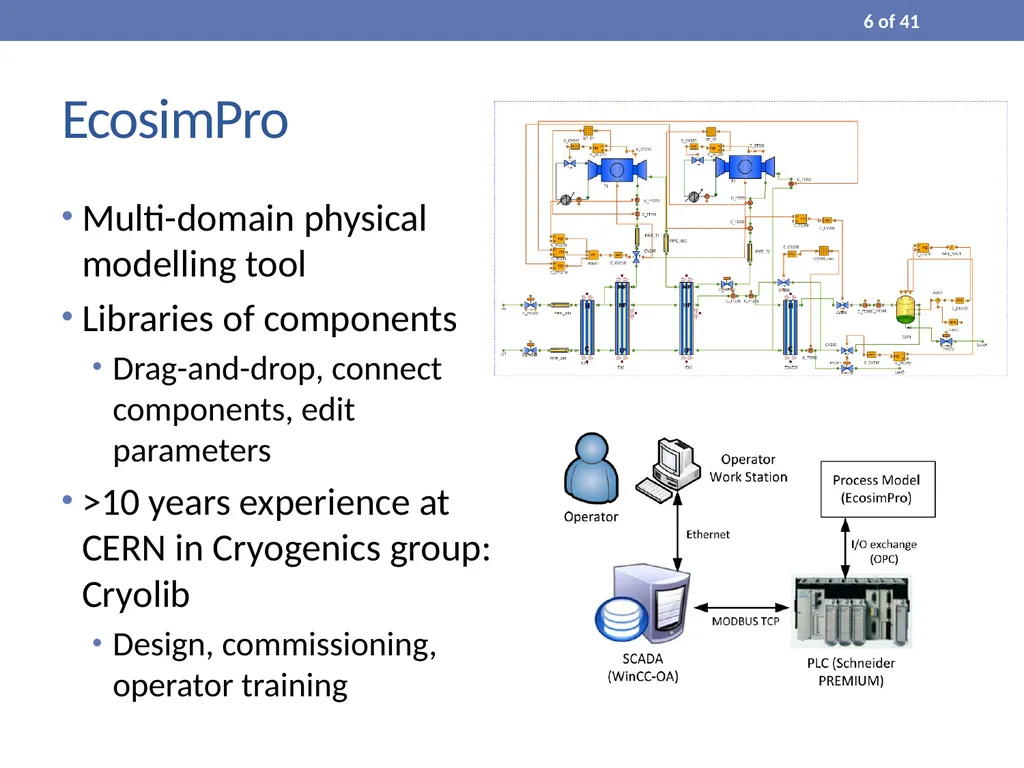 Process Modelling and Dynamic Simulation of CO₂ - slide 6 of 42