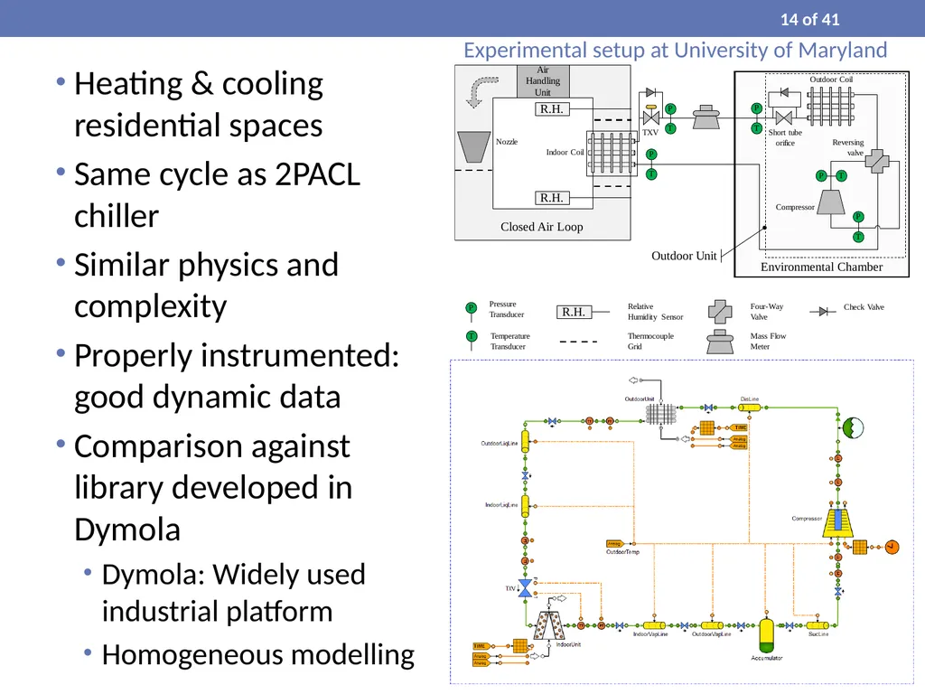 Process Modelling and Dynamic Simulation of CO₂ - slide 14 of 42