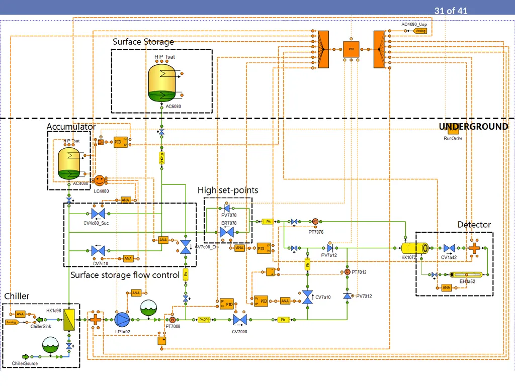 Process Modelling and Dynamic Simulation of CO₂ - slide 31 of 42