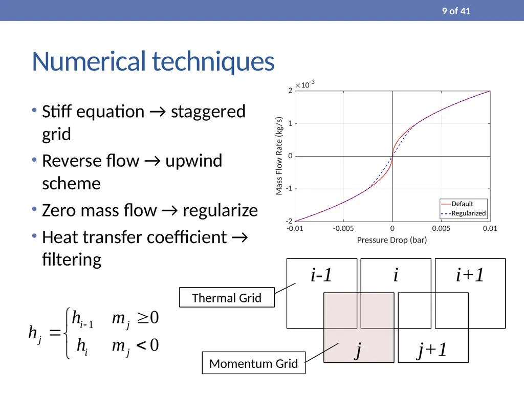 Process Modelling and Dynamic Simulation of CO₂ - slide 9 of 42