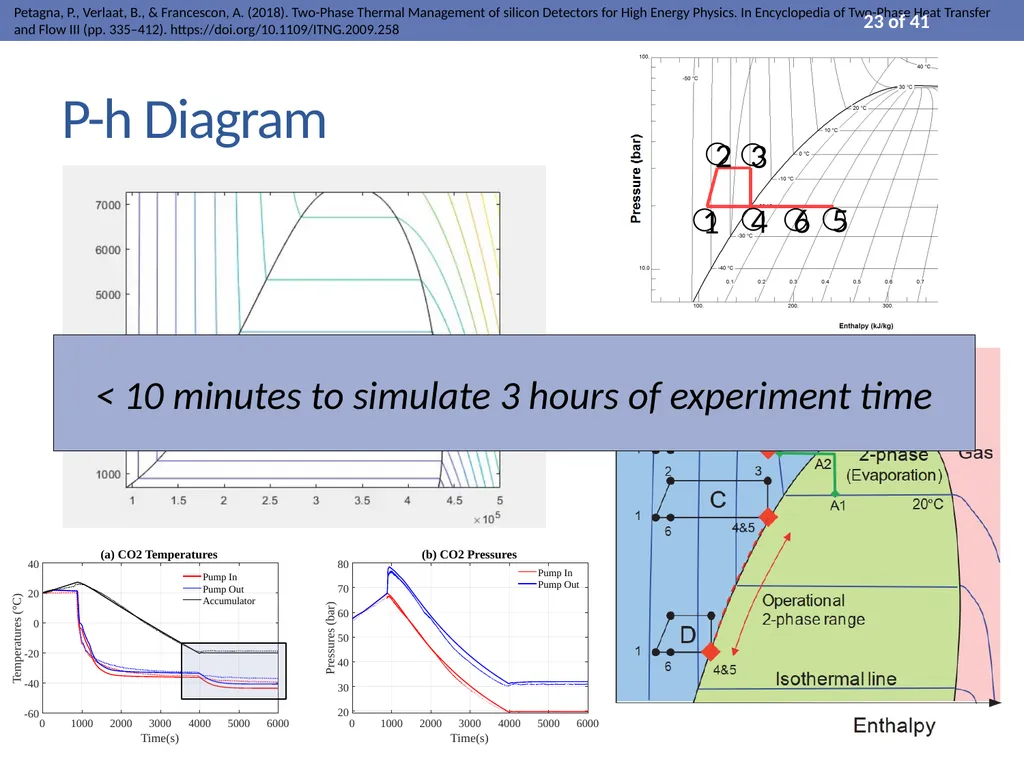 Process Modelling and Dynamic Simulation of CO₂ - slide 23 of 42